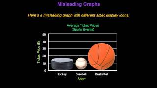 Identifying Misleading Graphs  Konst Math [upl. by Kenley]