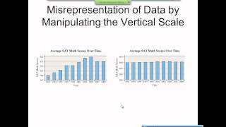 Elementary Statistics Graphical Misrepresentations of Data [upl. by Kingdon]